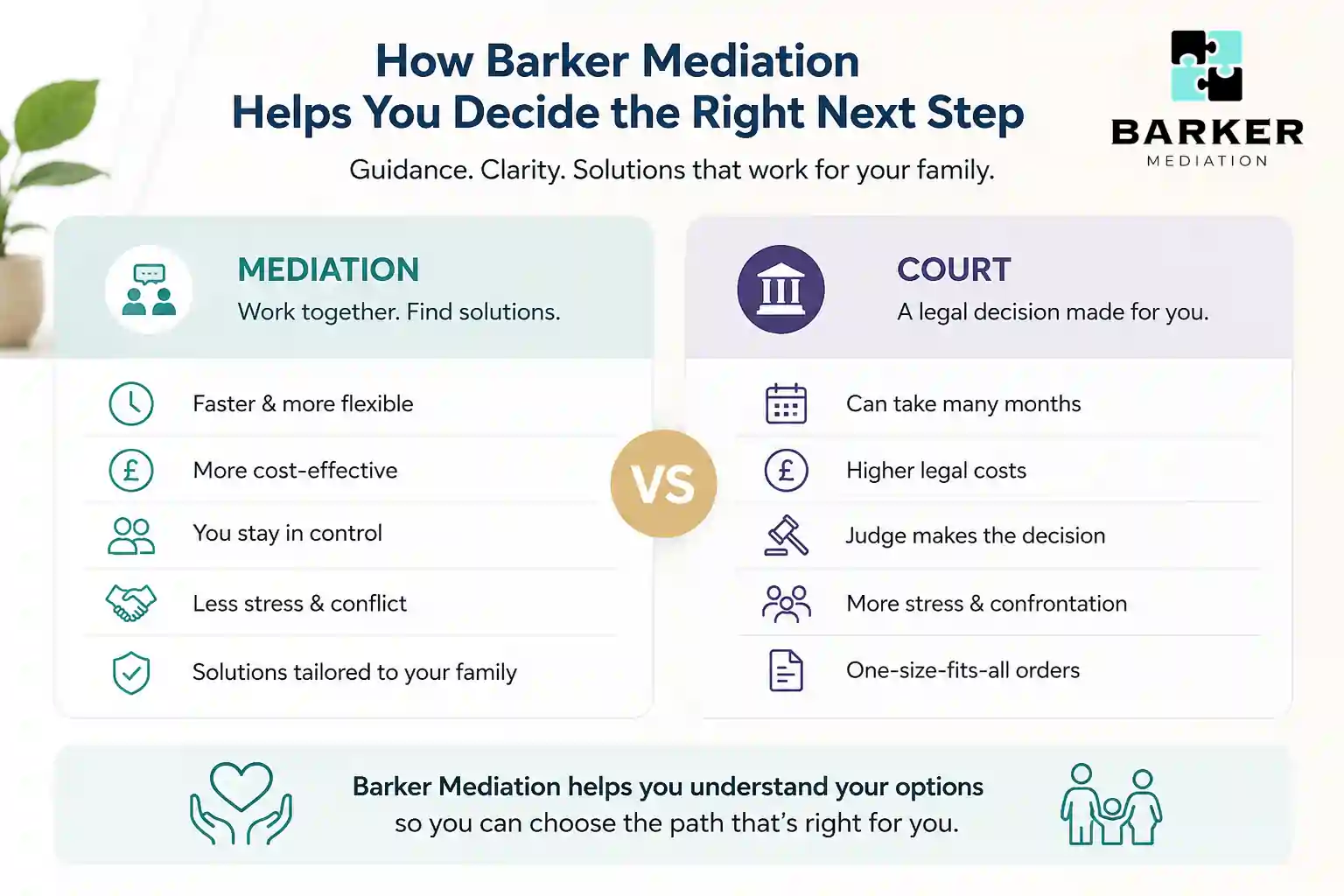 How Can Barker Mediation Help Me Decide the Right Next Step Cambridgeshire?